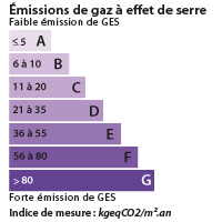 DPE Épernay